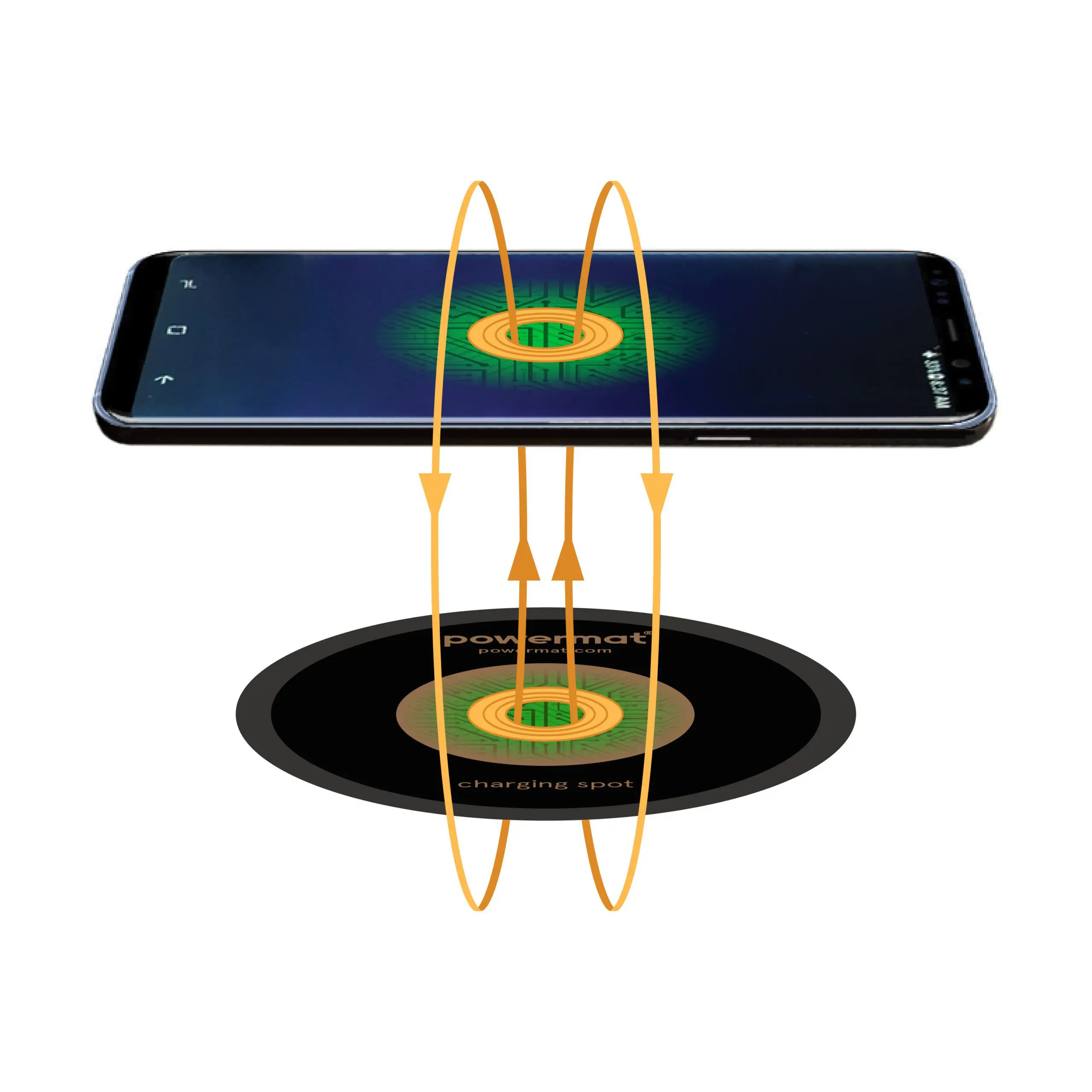 Wireless Charging Technology: The Future is Here